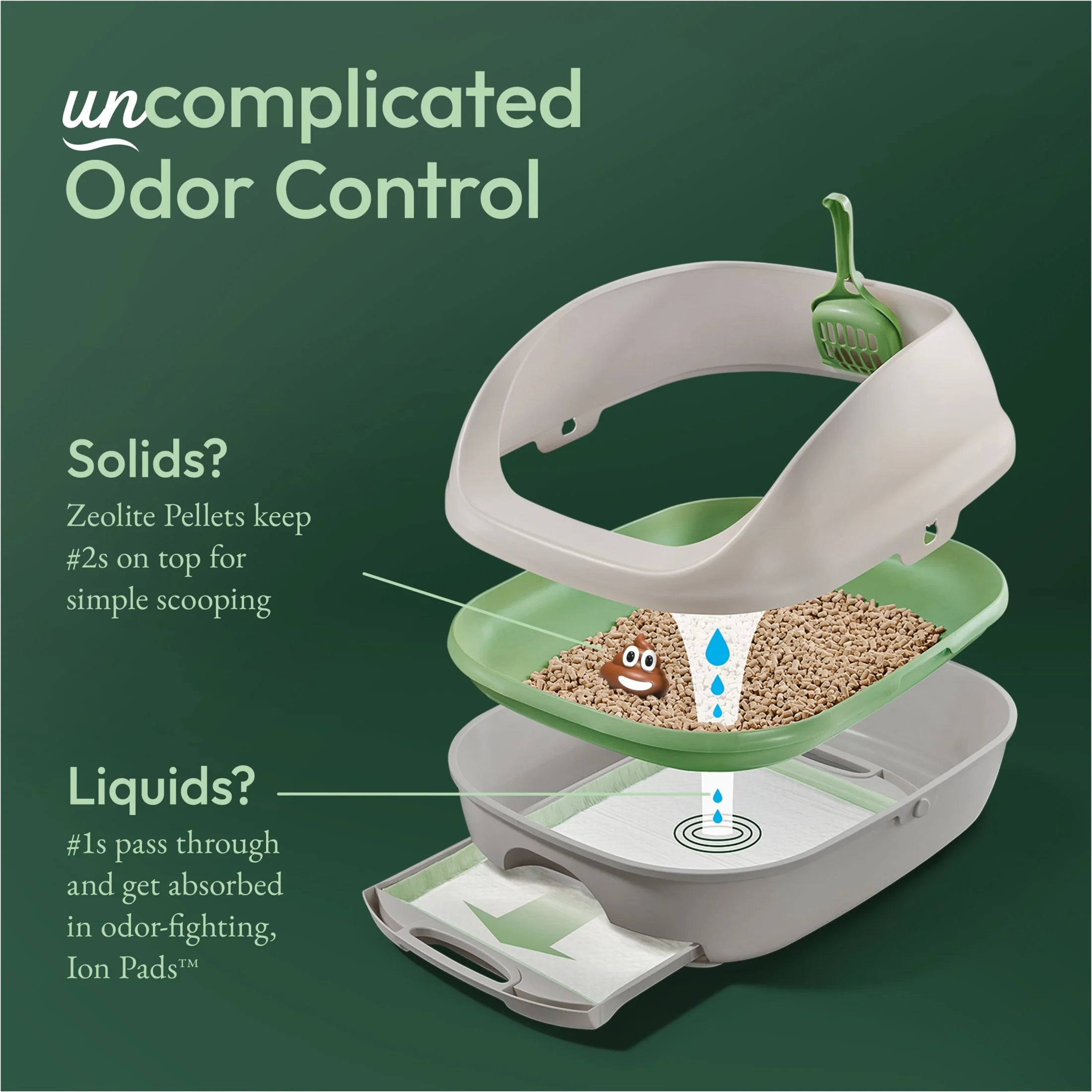 Purina Breeze Cat Litter Box System Kit I