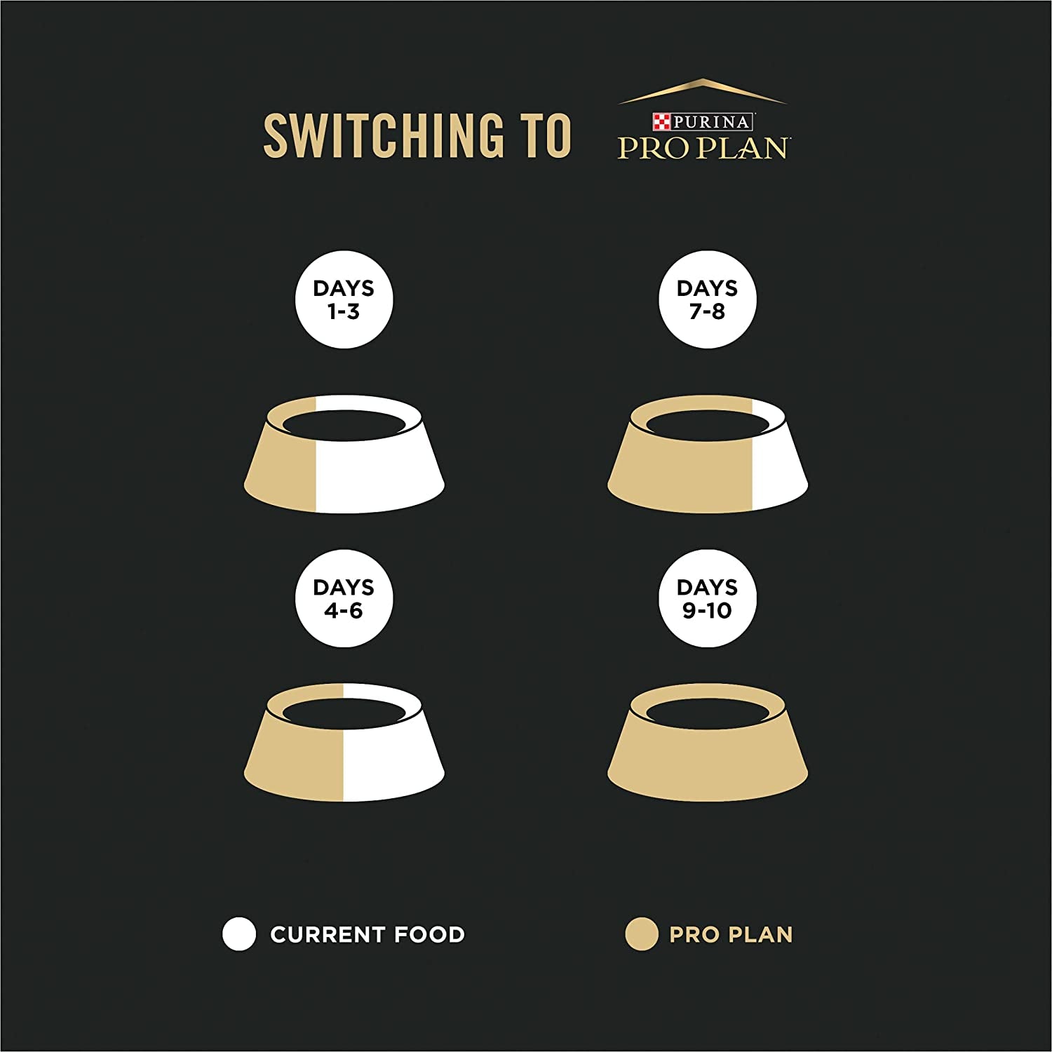 Purina Pro Plan Allergen Reducing, High Protein Cat Food, LIVECLEAR Chicken and Rice Formula - 3.5 Lb