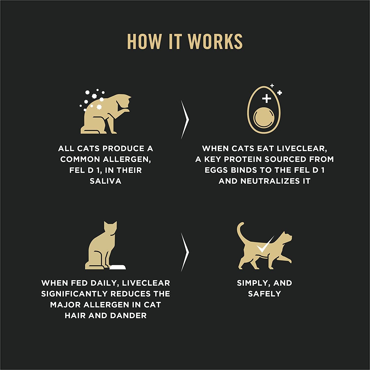 Purina Pro Plan Allergen Reducing, High Protein Cat Food, LIVECLEAR Chicken and Rice Formula - 3.5 Lb