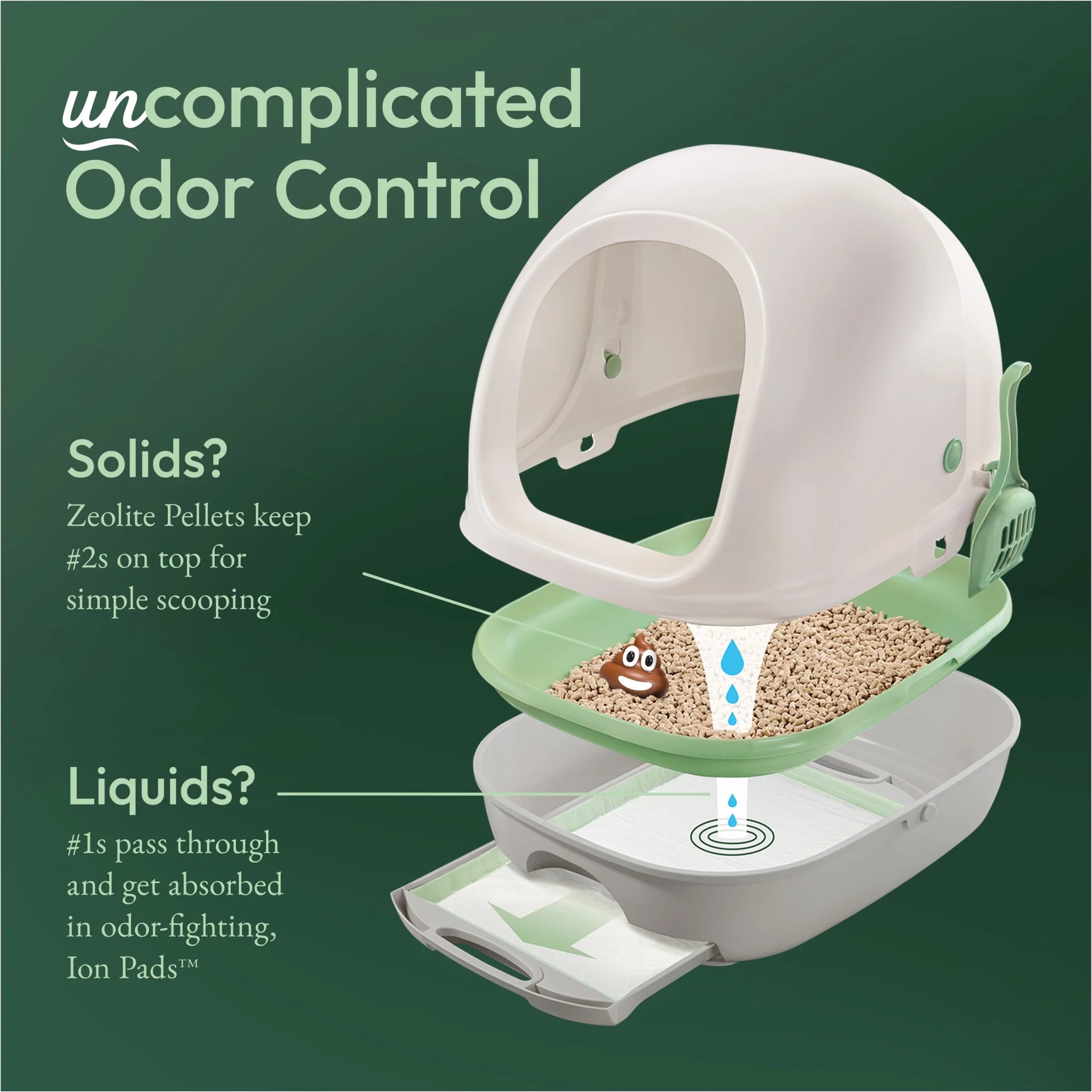 Purina Breeze Covered Cat Litter Box System Kit 